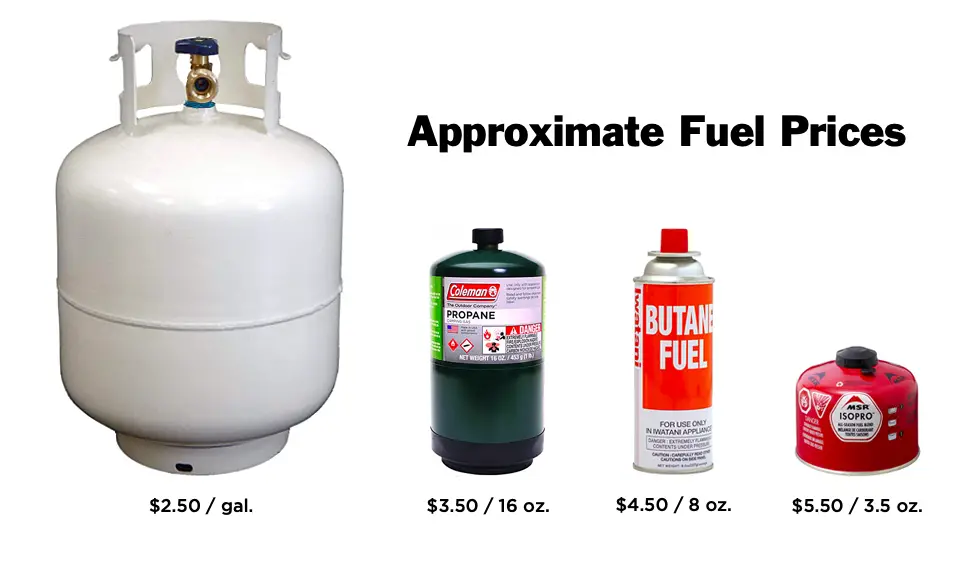 Butane Vs Propane Stoves