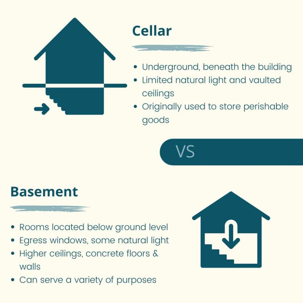 Cellars Vs Basements