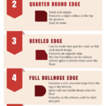 Countertop Edges Pros And Cons