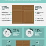 Custom Vs Prefab Cabinets