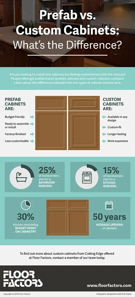 Custom Vs Prefab Cabinets