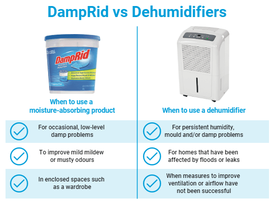 Damprid Vs Dehumidifier