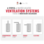 Direct Vent Vs Standard Vent Water Heater