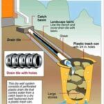 Dry Well Vs French Drain