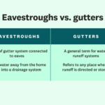 Eavestroughs Vs Gutters