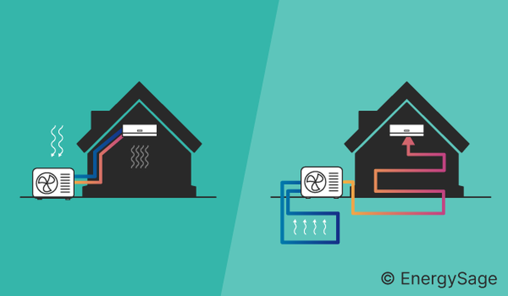 Geothermal Vs Heat Pump