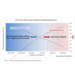Heat Pump Vs Pellet Stove