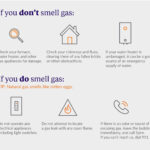 House Smells Like Gas But Cant Locate a Leak