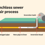How Does Trenchless Sewer Repair Work