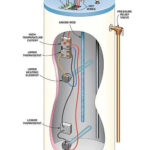 How Long for a Hot Water Heater to Heat After a Reset