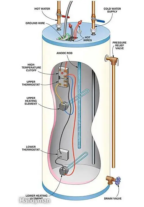 How Long for a Hot Water Heater to Heat After a Reset
