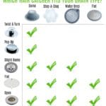 How to Stop Hair from Going down the Drain