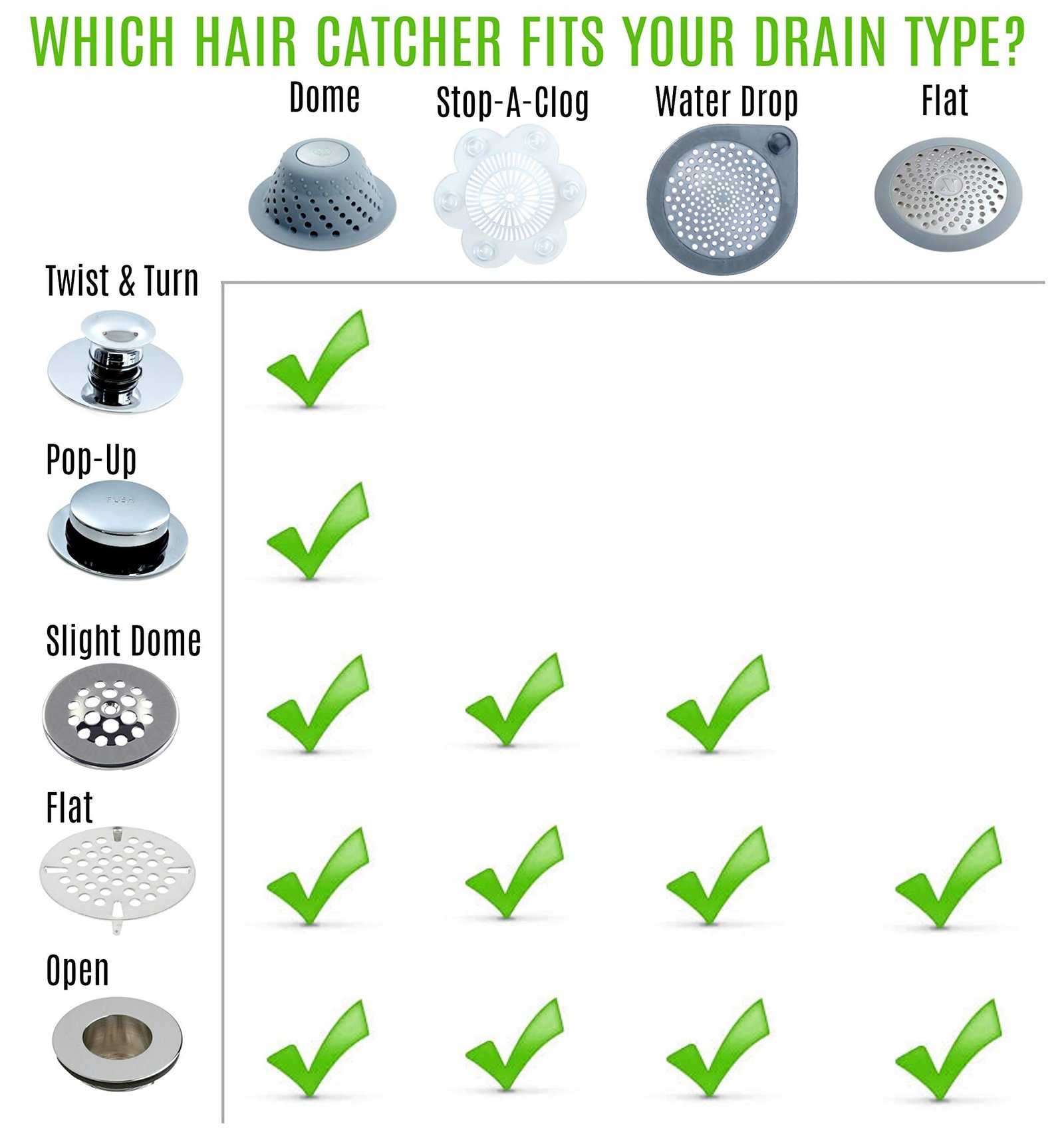 How to Stop Hair from Going down the Drain