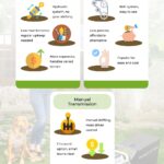 Hydrostatic Vs Manual Transmission on a Lawn Tractor