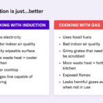 Induction Cooktop Pros And Cons