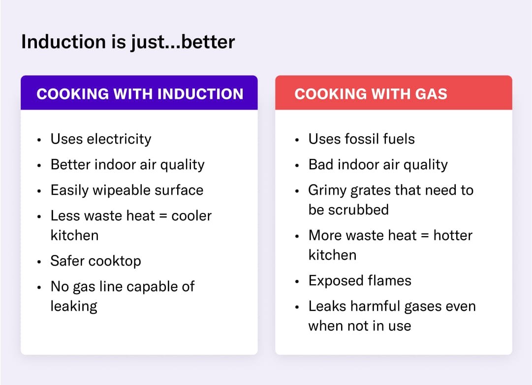 Induction Cooktop Pros And Cons