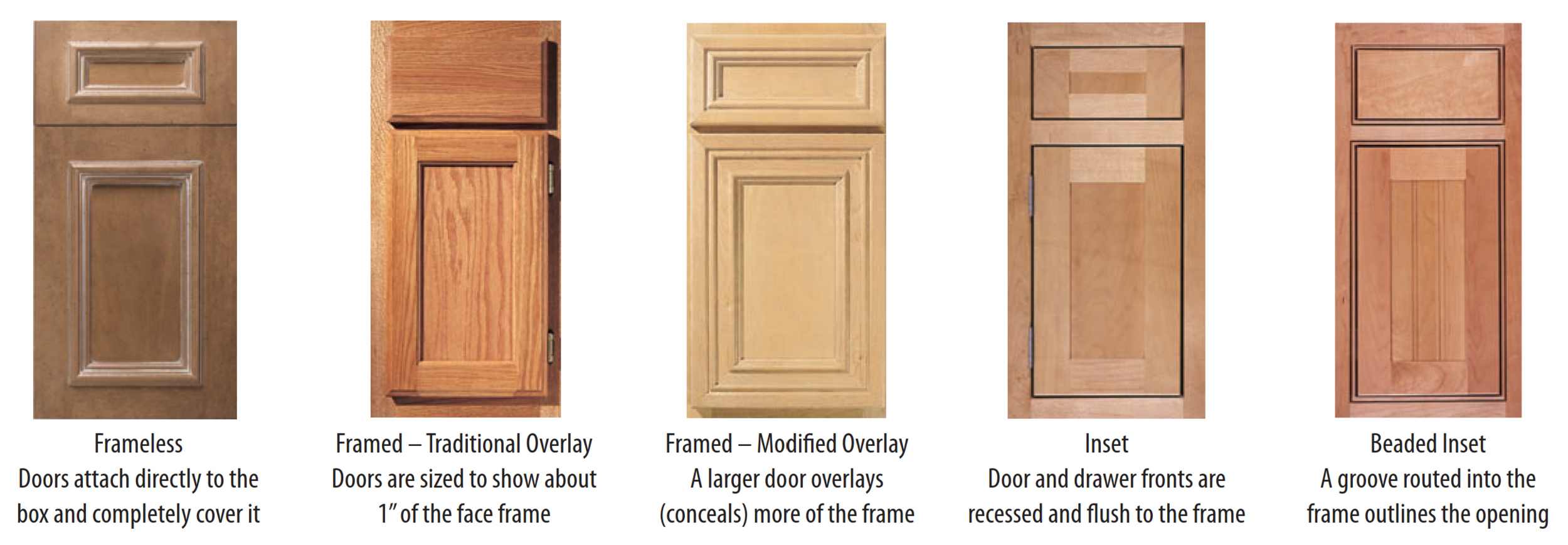 Inset Vs Frameless Cabinets