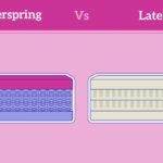 Latex Vs Coil Mattress