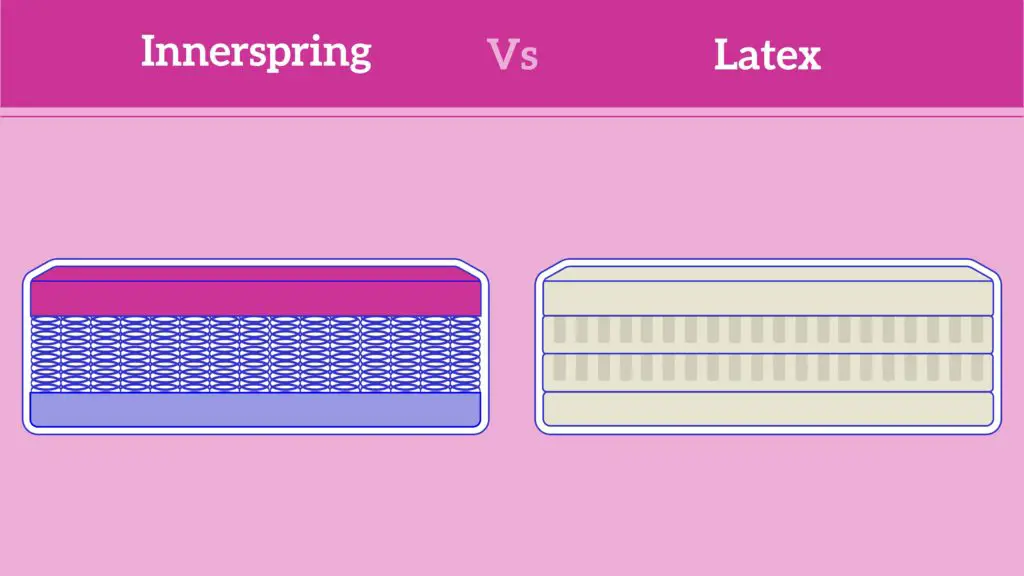 Latex Vs Coil Mattress