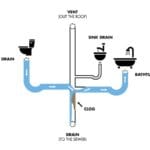 New Bathroom Sink Drains Slowly