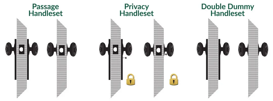 Passage Vs Privacy Door Knob