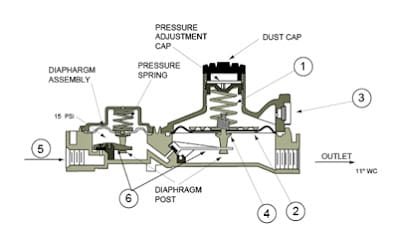 Propane Regulator Vent Hole Leaking: Essential Fixes