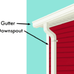 Rain Diverters Vs Gutters