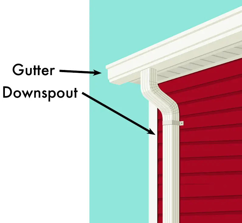 Rain Diverters Vs Gutters