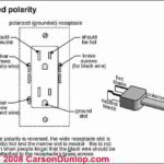 Reverse Polarity Dangers Ways to Test Repair