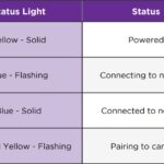 Roku Light Blinking