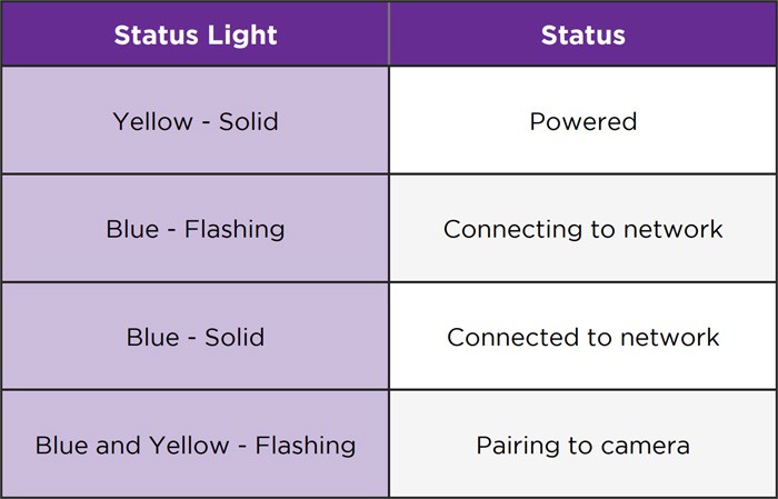 Roku Light Blinking