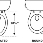 Round Vs Elongated Toilet