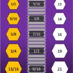 Sae Vs Metric