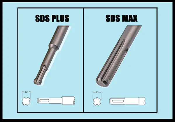 Sds Plus Vs Sds Max