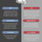 Shotcrete Vs Gunite