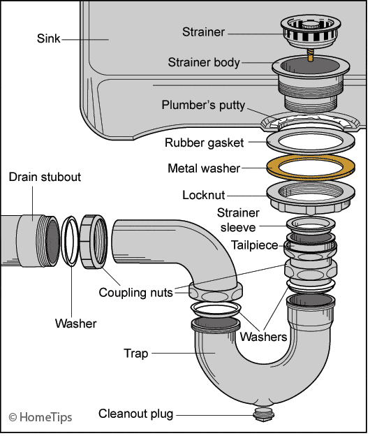Sink Drain Pipe Leaking at Connection