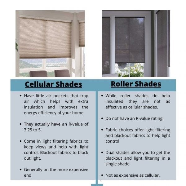 Solar Shades Vs Cellular Shades: The Ultimate Comparison