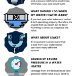 Water Heater Leaking from Drain Pipe