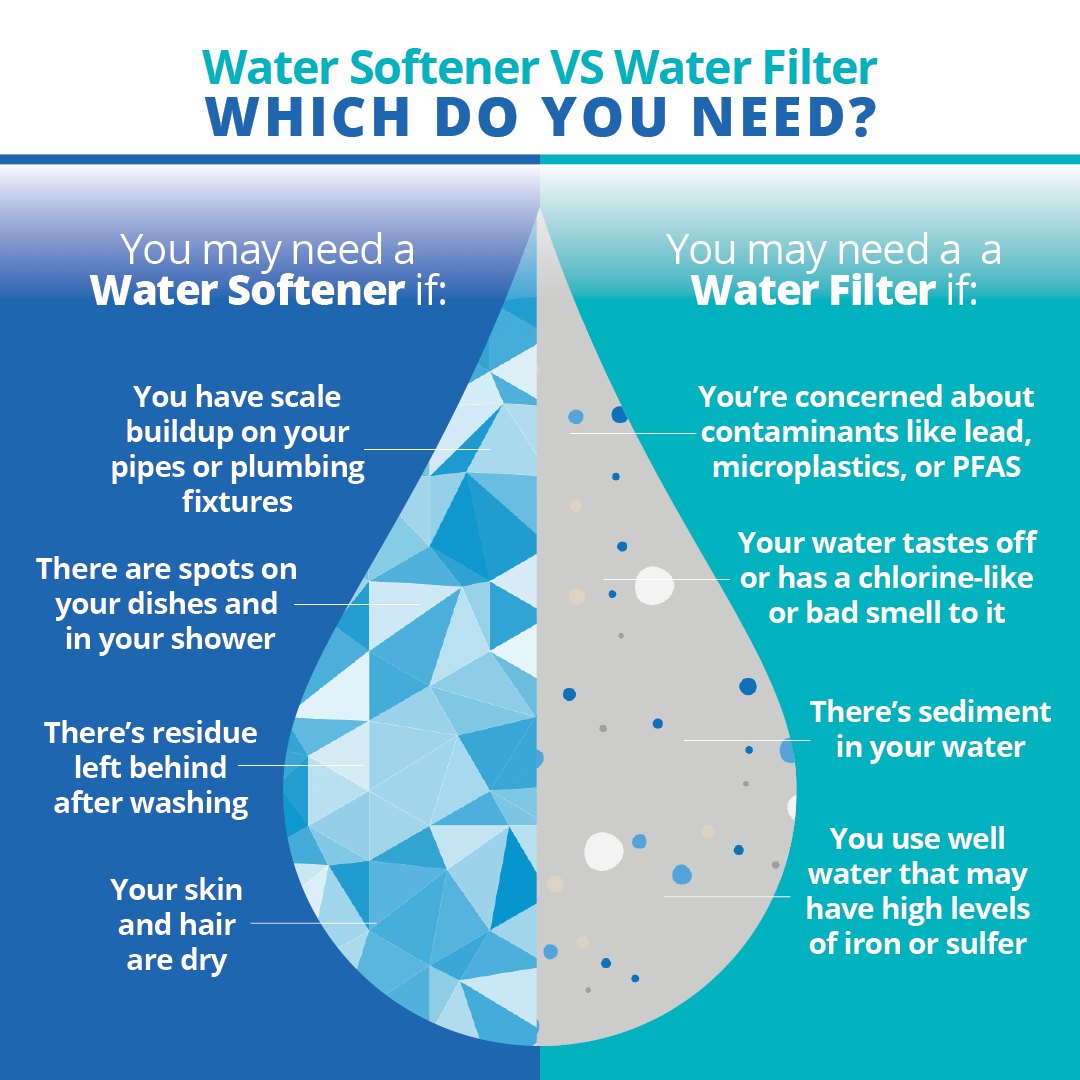 Water Softener Vs Water Filter