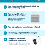 Why is My Electric Bill So High