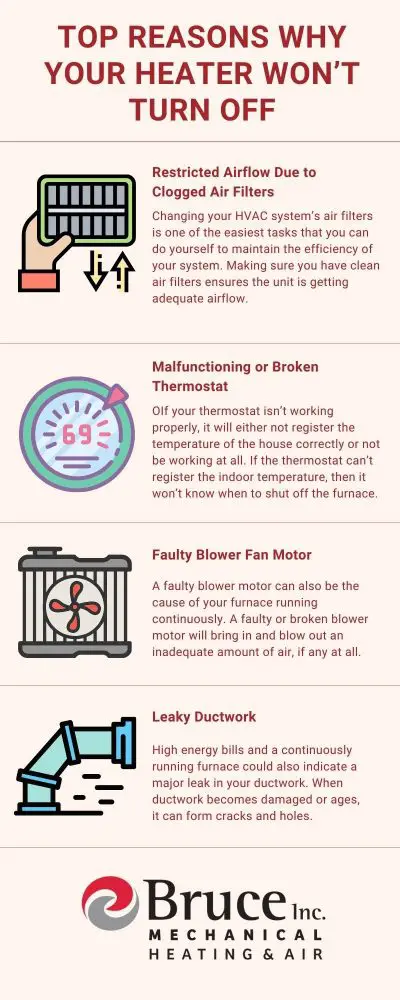Why is My Furnace Not Keeping Up With the Thermostat