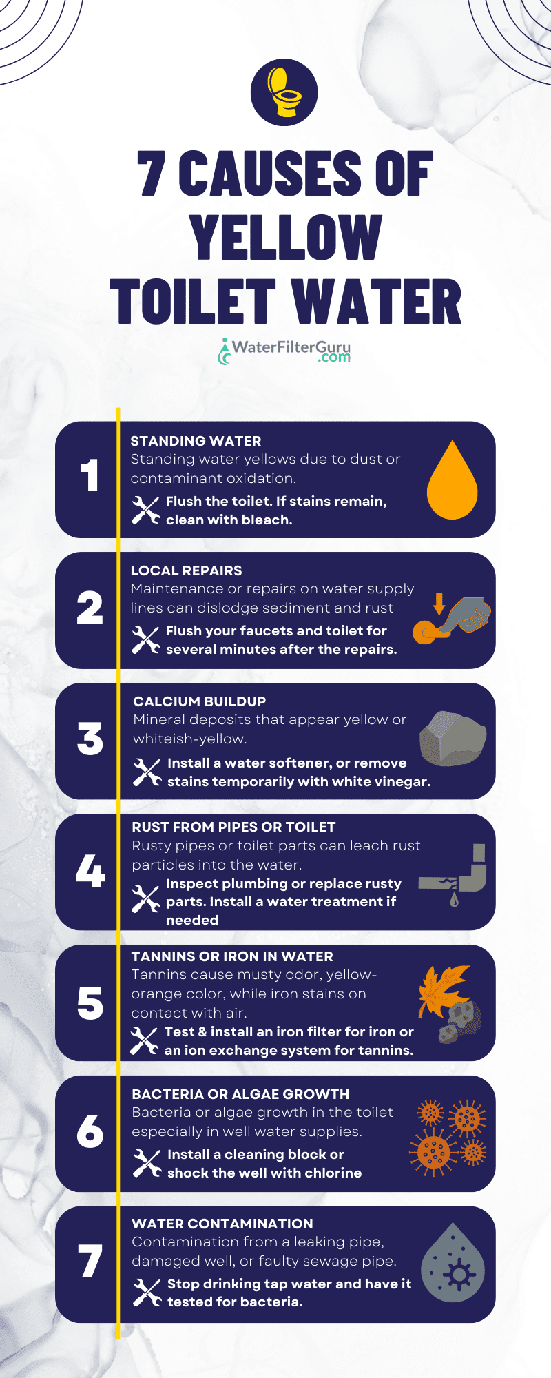 Why is My Toilet Water Yellow