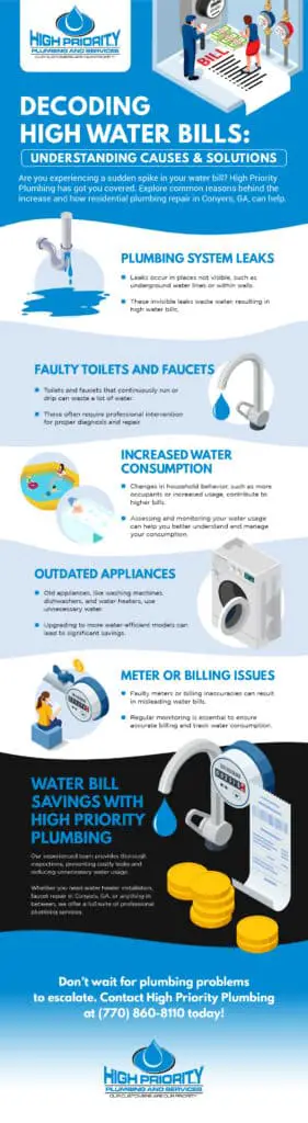 Why is My Water Bill So High