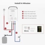 Camplux Camper Water Heater Reviews