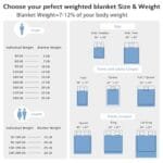 Best Weighted Blanket For Autism