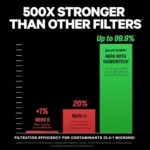 Best Air Purifier To Remove Radon