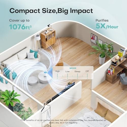 Best Air Purifier For Multiple Chemical Sensitivity