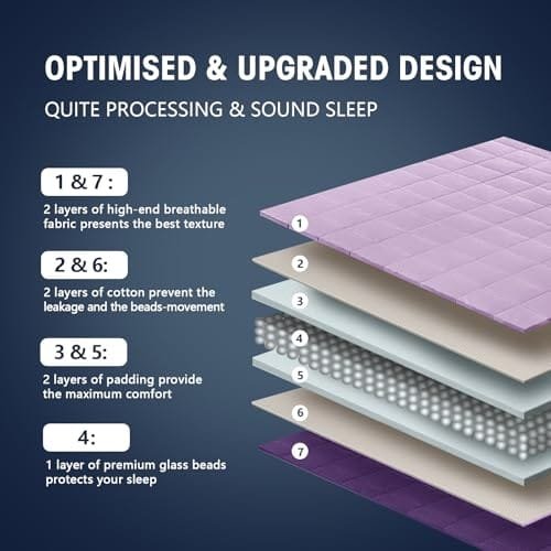 Purple Weighted Blanket Review