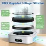 Best Air Purifier For Benzene