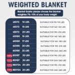 Best Affordable Weighted Blanket